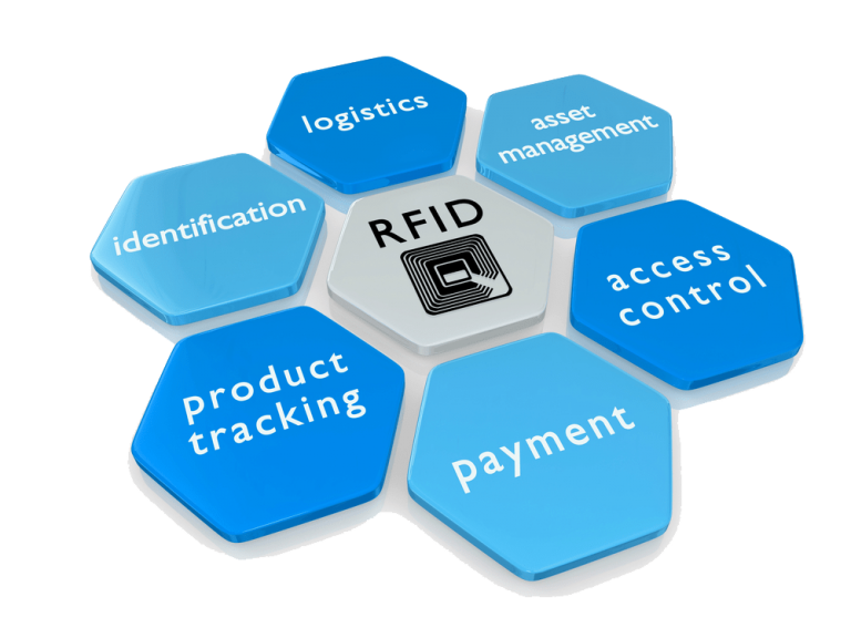 RFID Applications - Home